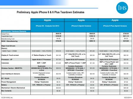 Apple iphone6 Main Cost Table