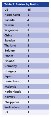 Table 3