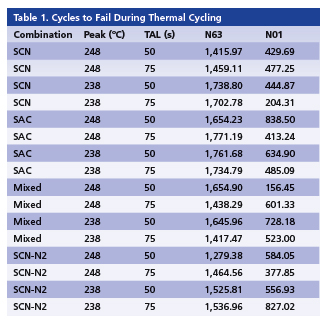 Table 1