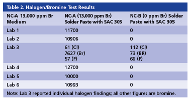 Table 2