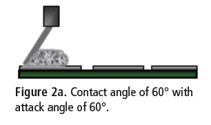 Fig. 2a