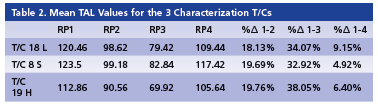 Table 2