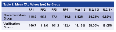 Table 6