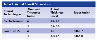 Table 2