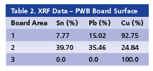 Table 2