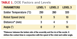 Table 1