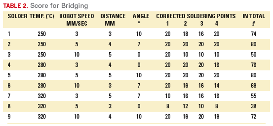Table 2