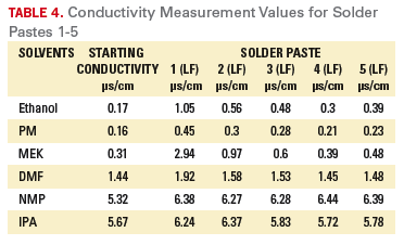 Table 4