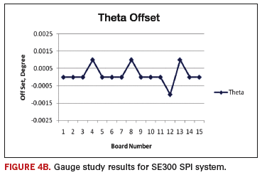 Fig. 4b