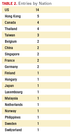 Table 2