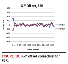 Fig 10