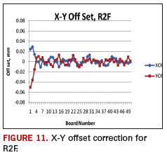 Fig 11
