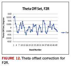 Fig 12