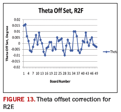 Fig 13
