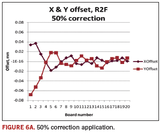Fig 6a