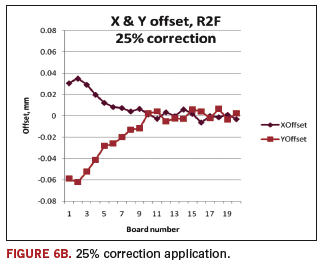 Fig 6b