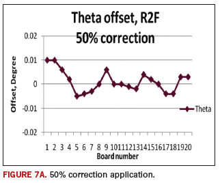 Fig 7a