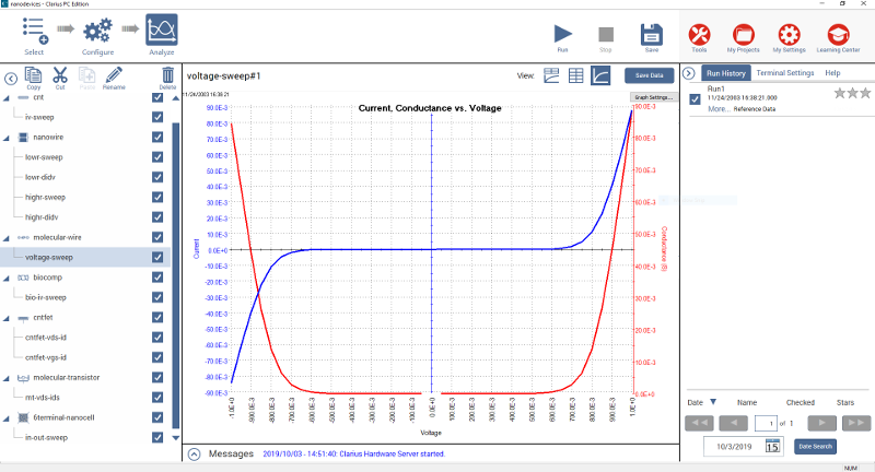 4200A Voltage sweep image