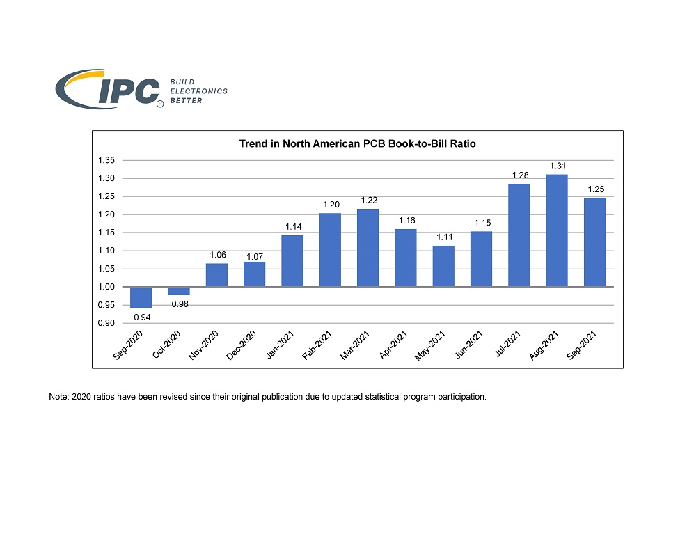 IPC B2B Charts 09 2021 Eng Page 1