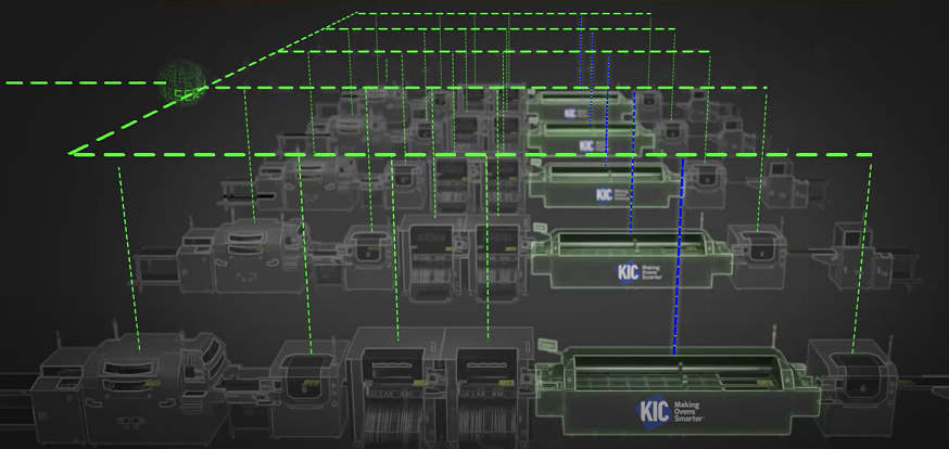 KIC Connected Smart Factory