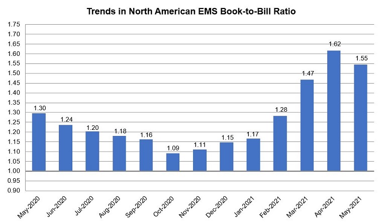 May2021booktobillchart