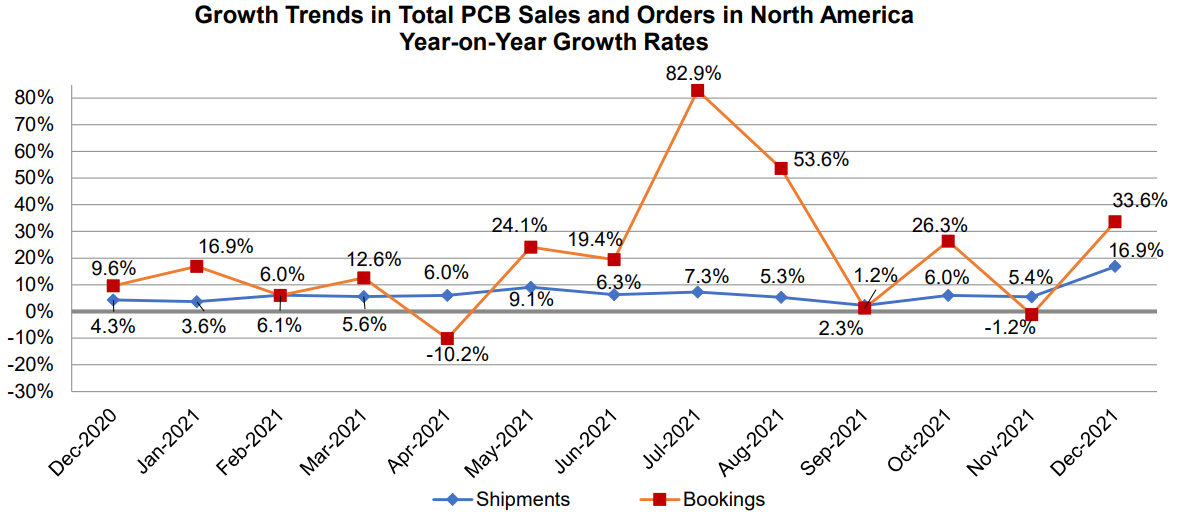 PCB B to B Dec 2021