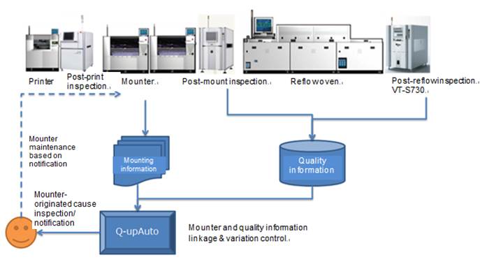 Omron Up