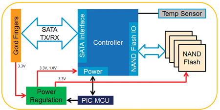 agilent2