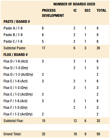 zestronTable1