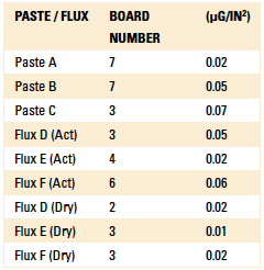 zestronTable10