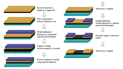 componentProcessing5