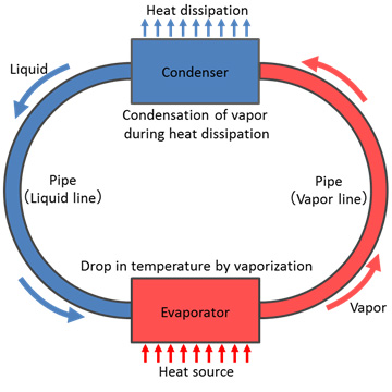 Fujitsu thincooling