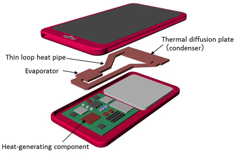 Fujitsu thincooling2