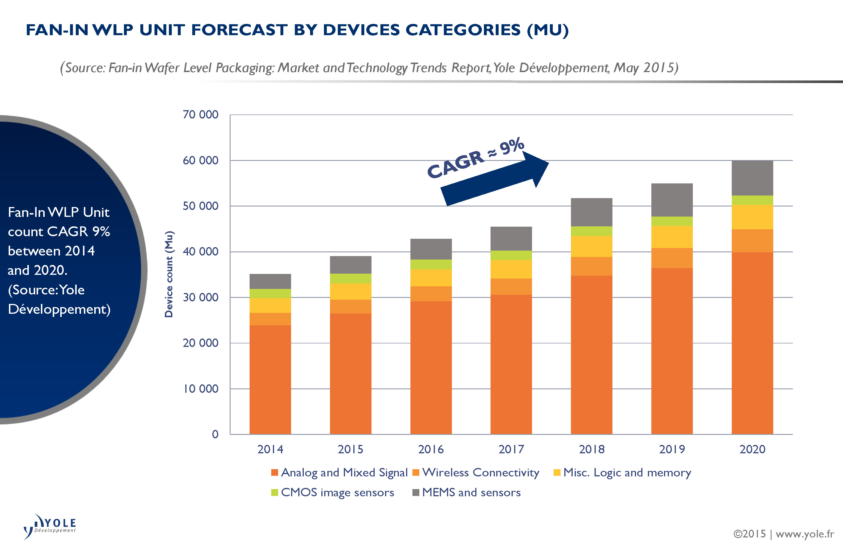 illus faninwlp forecast unit yole may2015