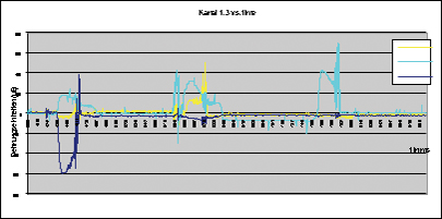 lpkf13