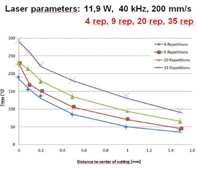 lpkf6