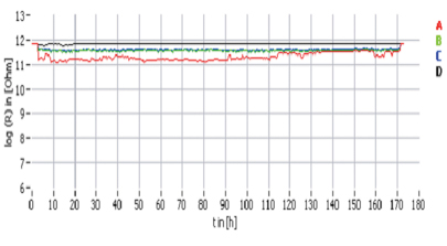 lpkf9