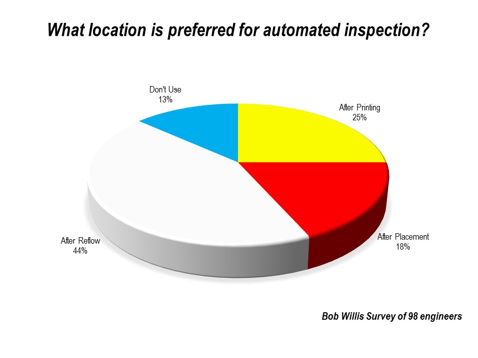 InspectionLocation