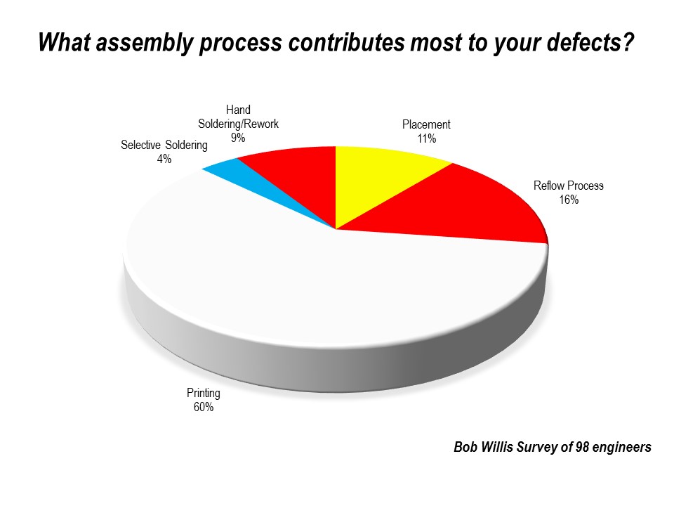 ProcessDefects