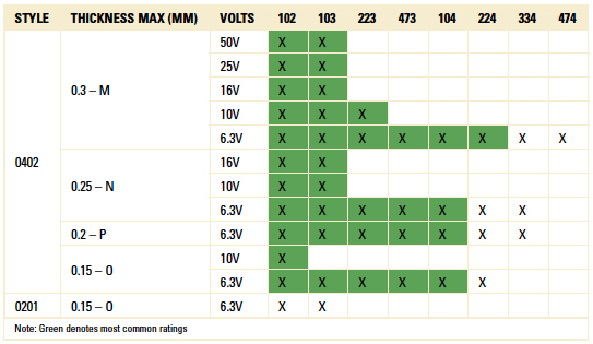 avxTable1