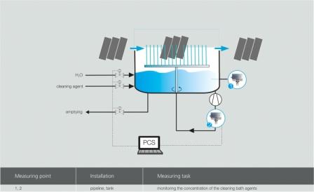 bosch figure1web