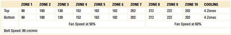 zestronTable5