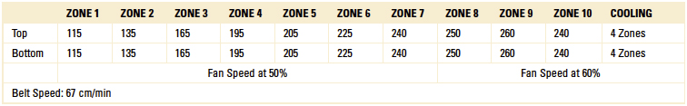 zestronTable6