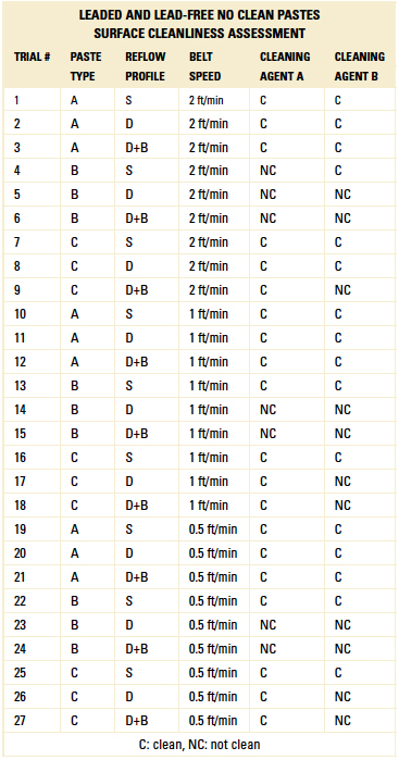 zestronTable9