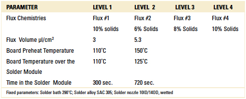 kesterTable2