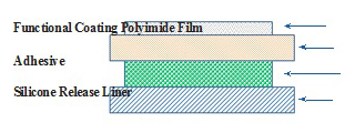 polyonics3