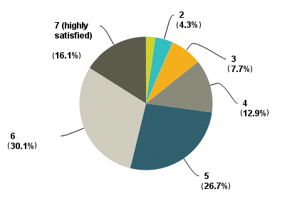 salarysurvey4