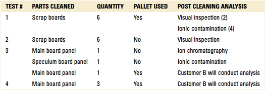 zestronTable4