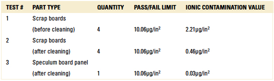 zestronTable6