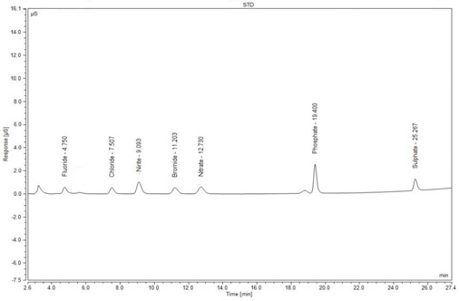 3 bench figure1